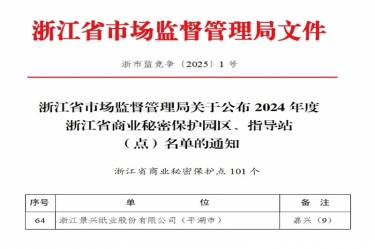 8868体育手机版登录入口入选省级商业秘密保护点
